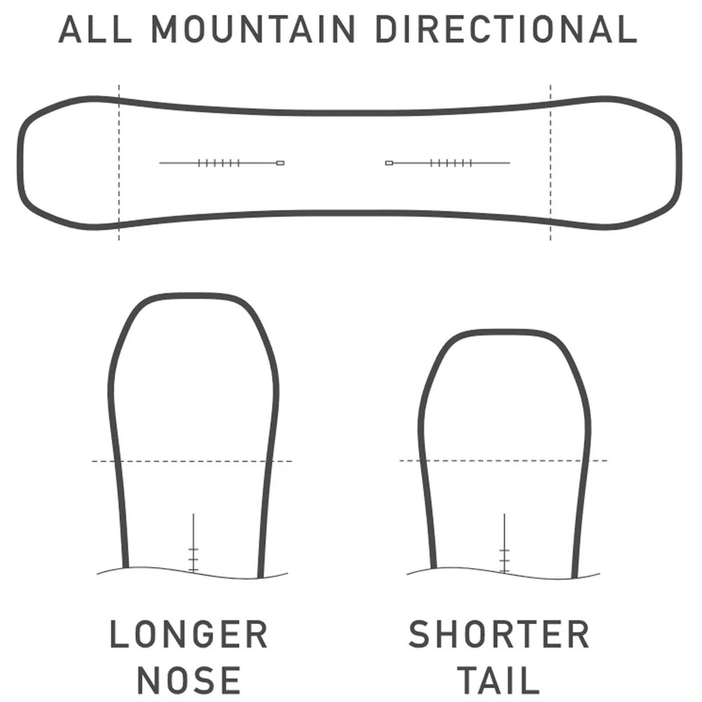 Burton FT Pow Wrench Snowboard Damen, Herren – Bild 5