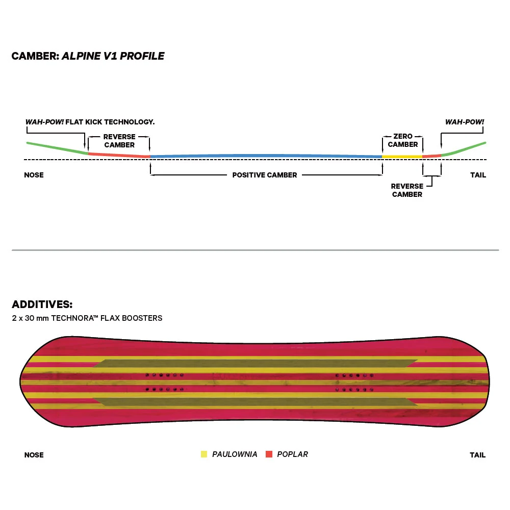 Capita The Equalizer Snowboard Damen – Bild 2