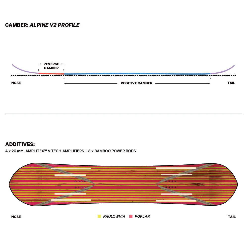 Capita Kazu Kokubo Pro Snowboard Herren – Bild 2